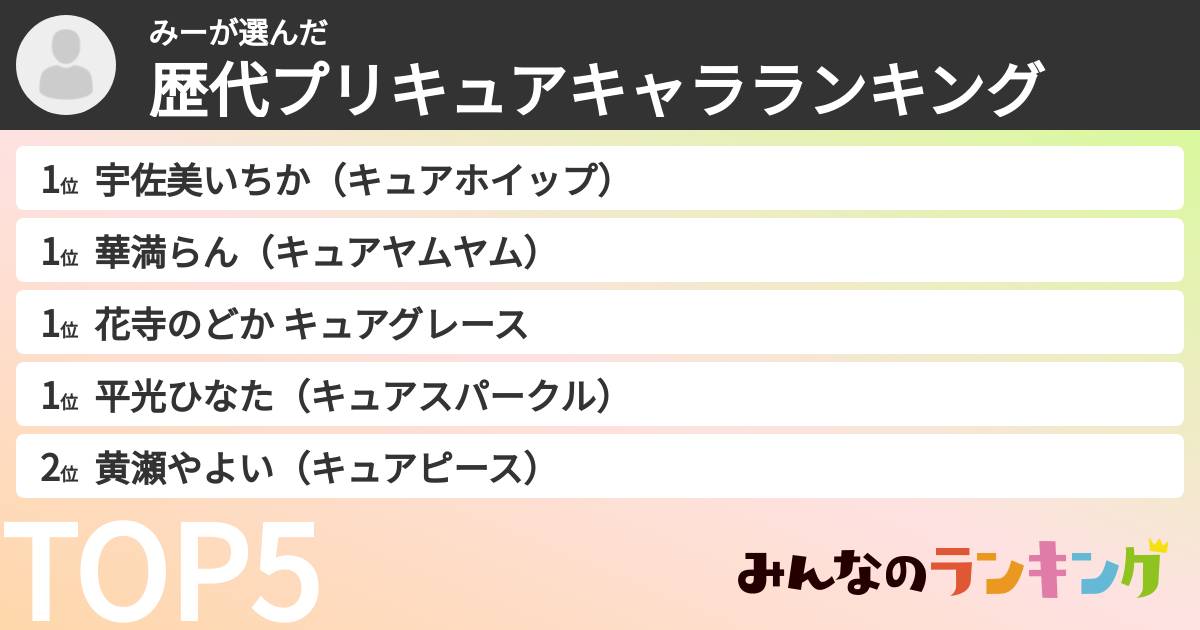 みーさんの「歴代プリキュアキャラランキング」