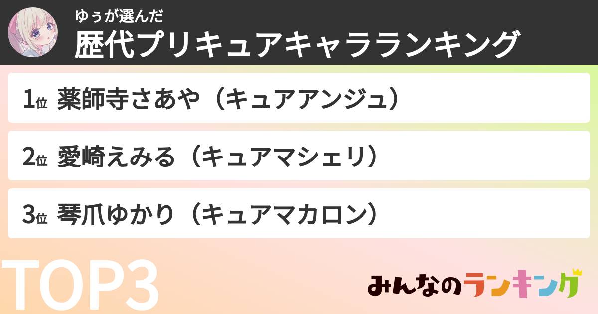 ゆぅさんの「歴代プリキュアキャラランキング」