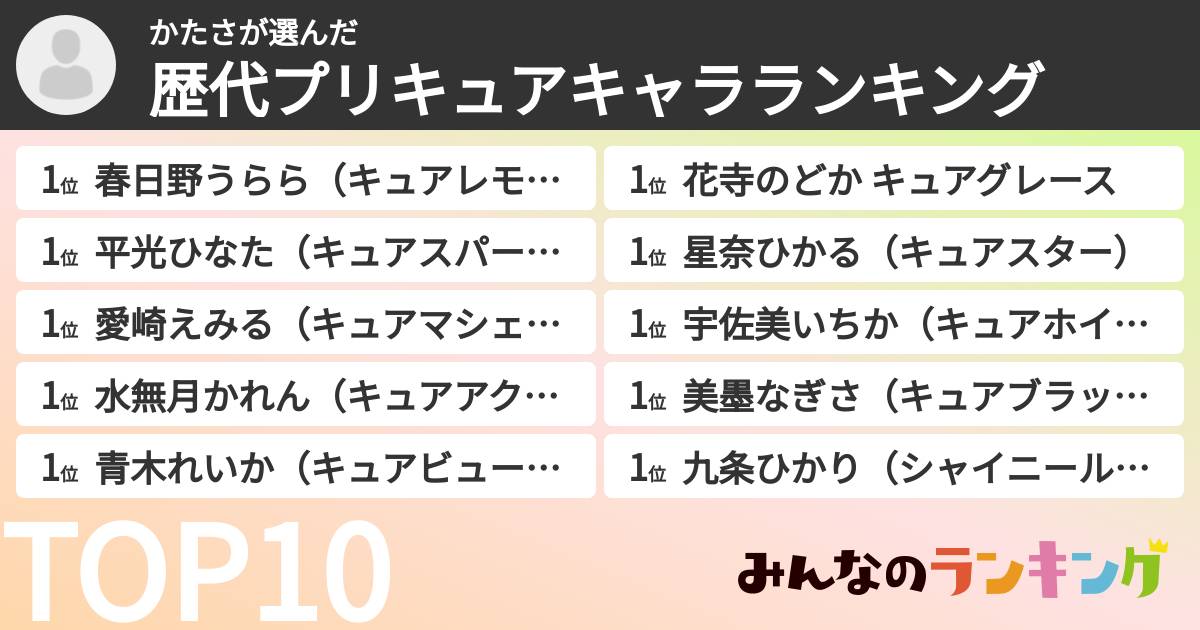 かたささんの「歴代プリキュアキャラランキング」