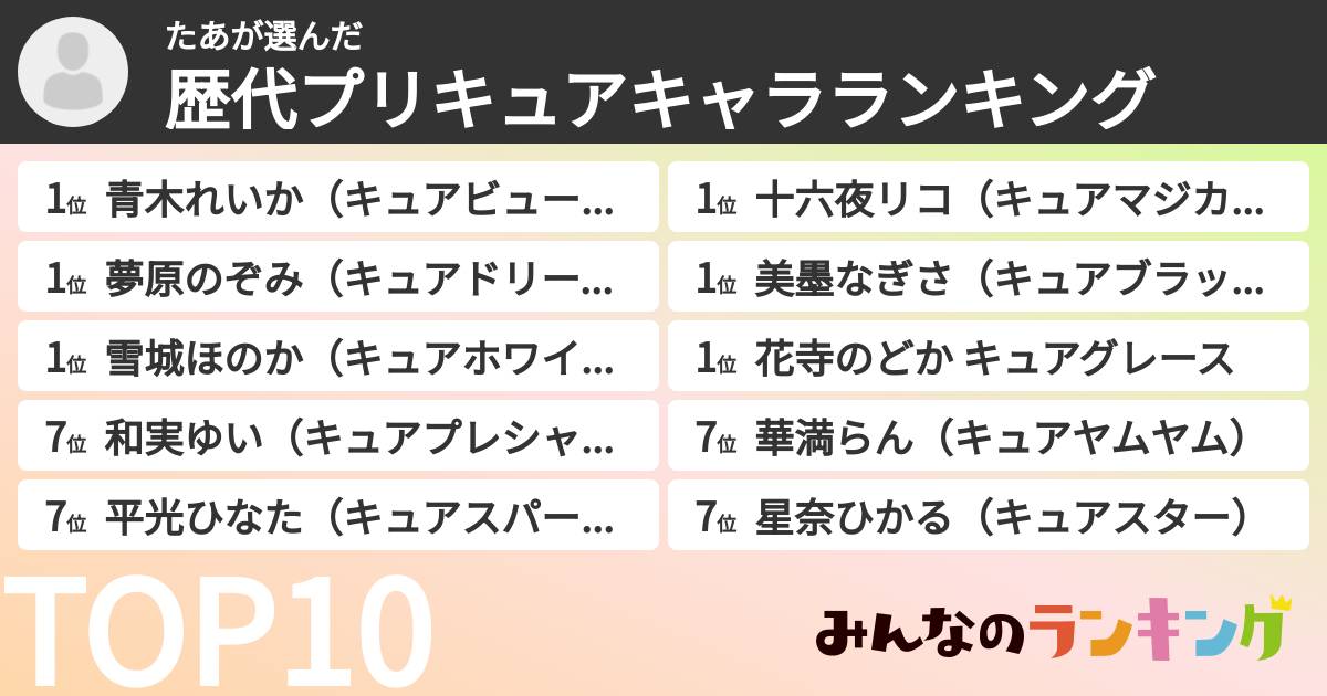 たあさんの「歴代プリキュアキャラランキング」