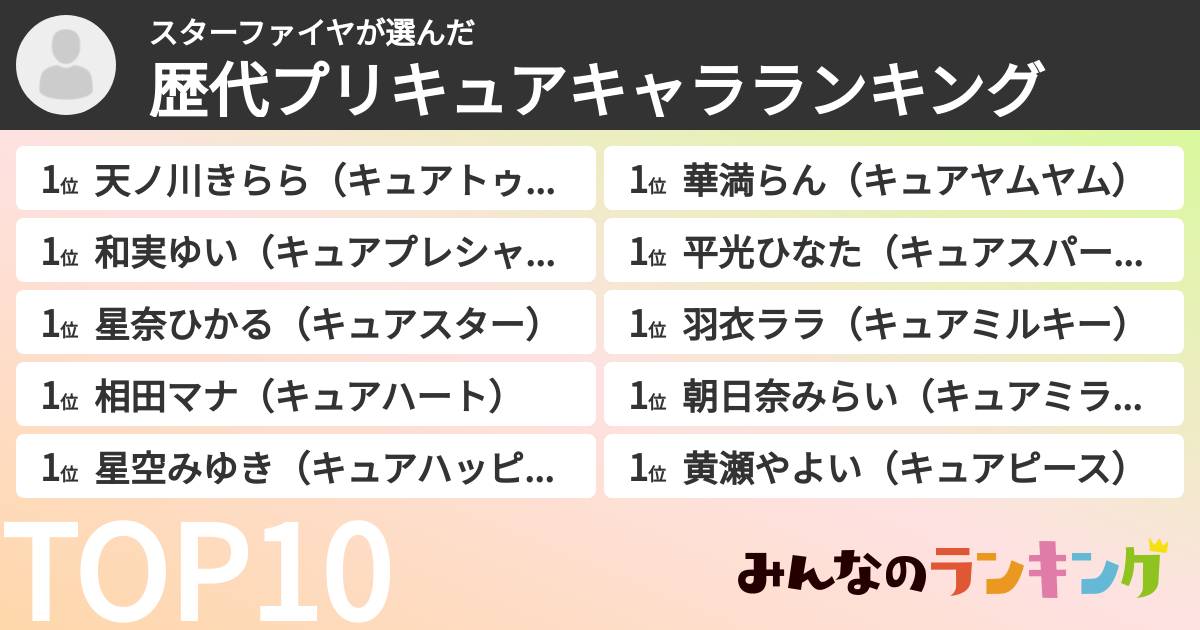 スターファイヤさんの「歴代プリキュアキャラランキング」