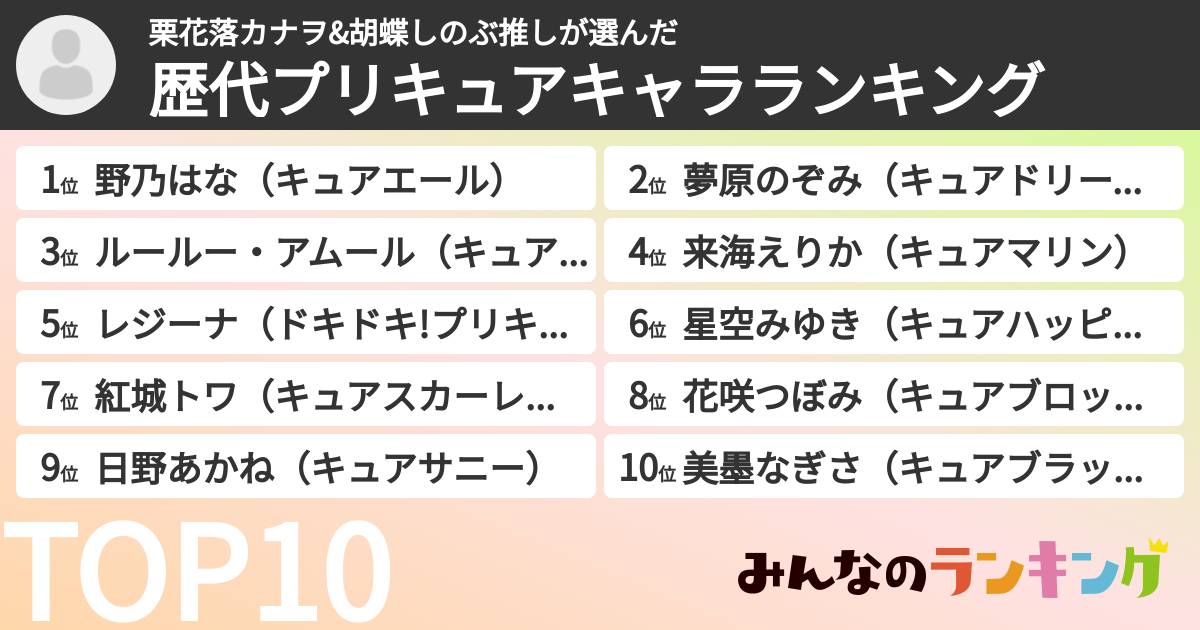 栗花落カナヲ&胡蝶しのぶ推しさんの「歴代プリキュアキャラランキング」