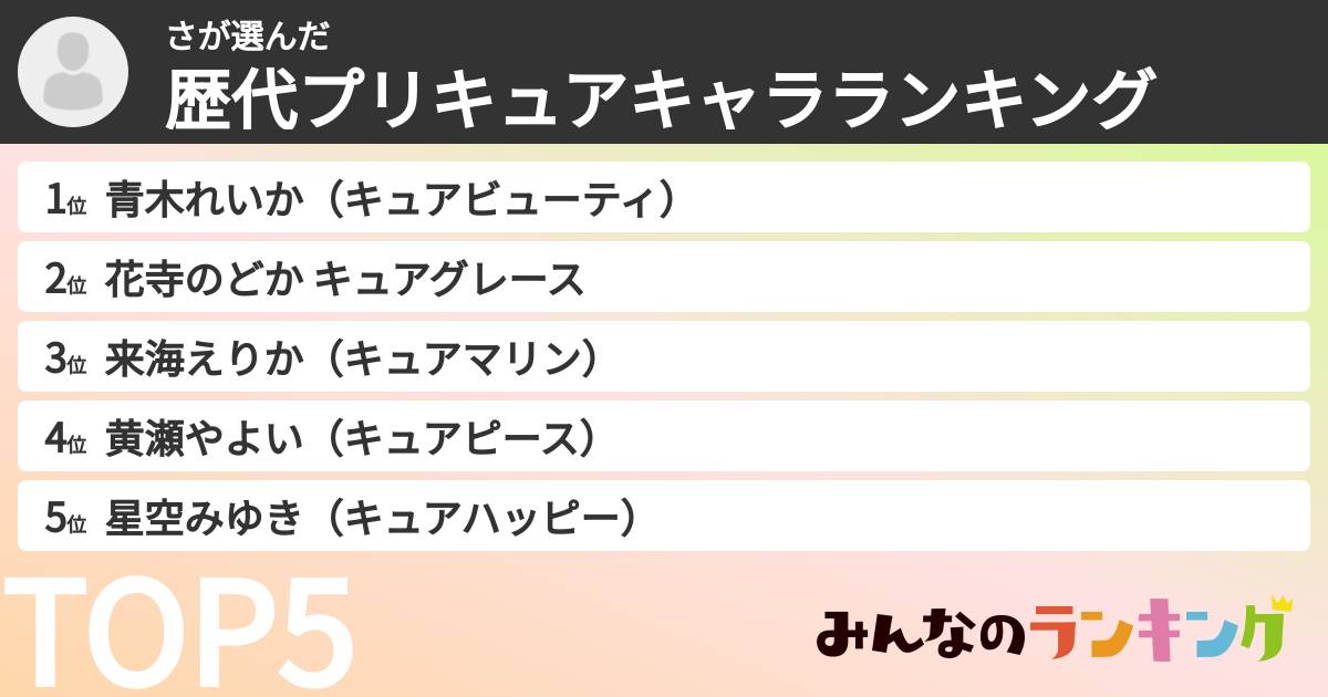 ささんの「歴代プリキュアキャラランキング」