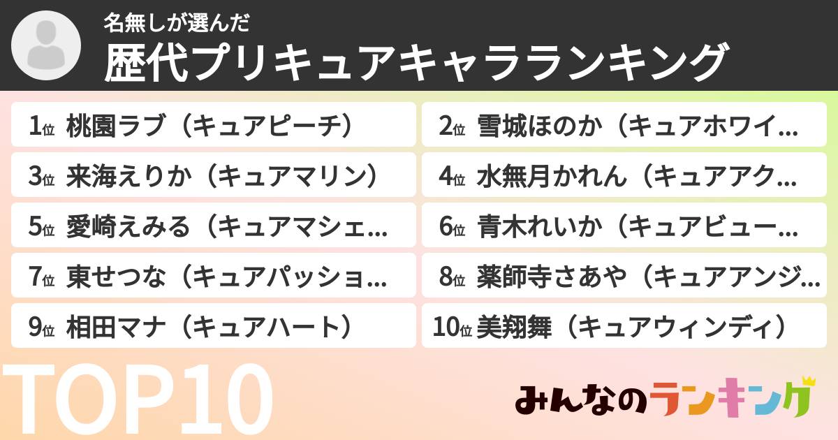 名無しさんの「歴代プリキュアキャラランキング」