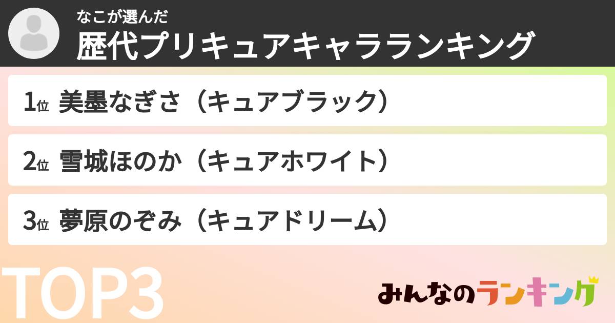 なこさんの「歴代プリキュアキャラランキング」