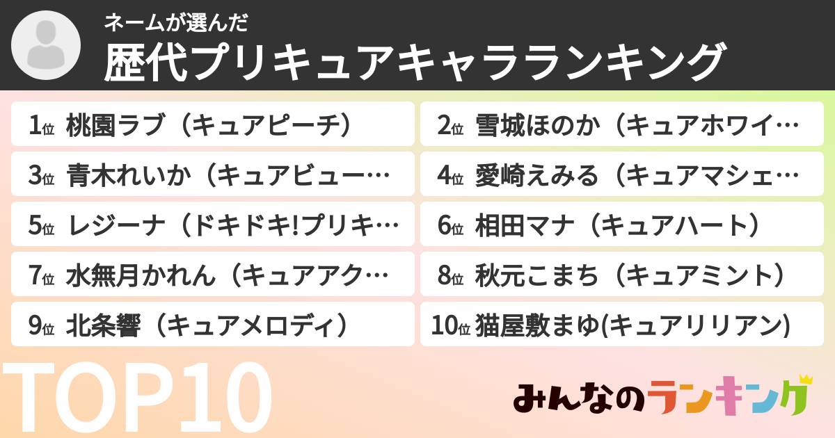 ネームさんの「歴代プリキュアキャラランキング」