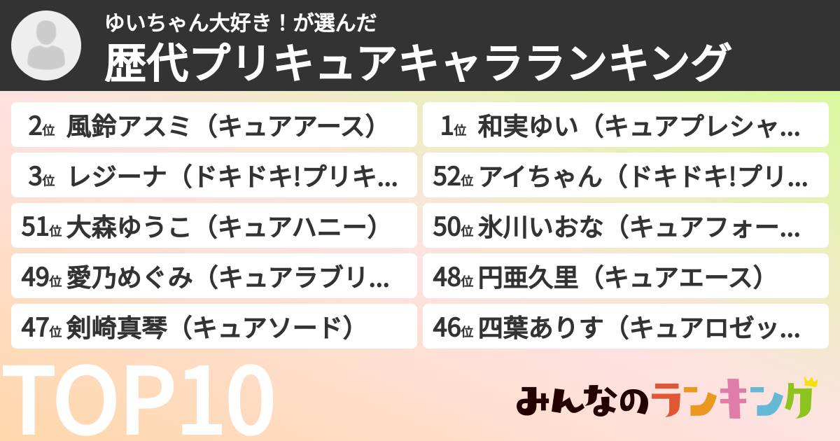 ゆいちゃん大好き!さんの「歴代プリキュアキャラランキング」