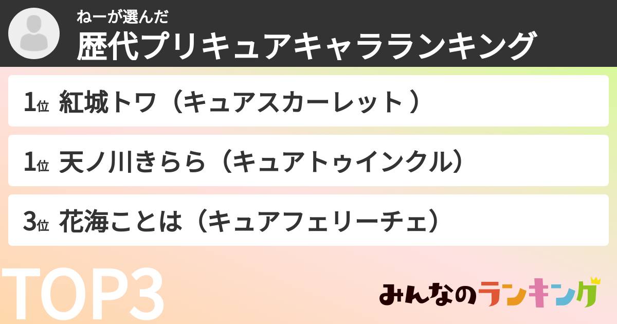 ねーさんの「歴代プリキュアキャラランキング」
