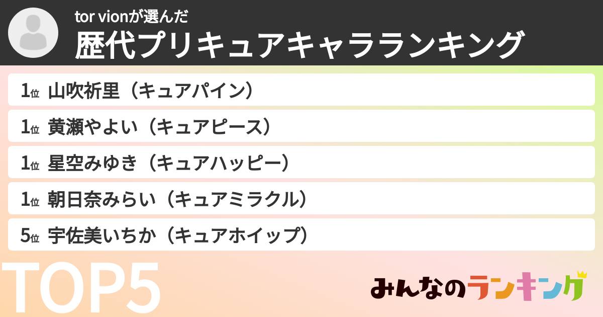 tor vionさんの「歴代プリキュアキャラランキング」