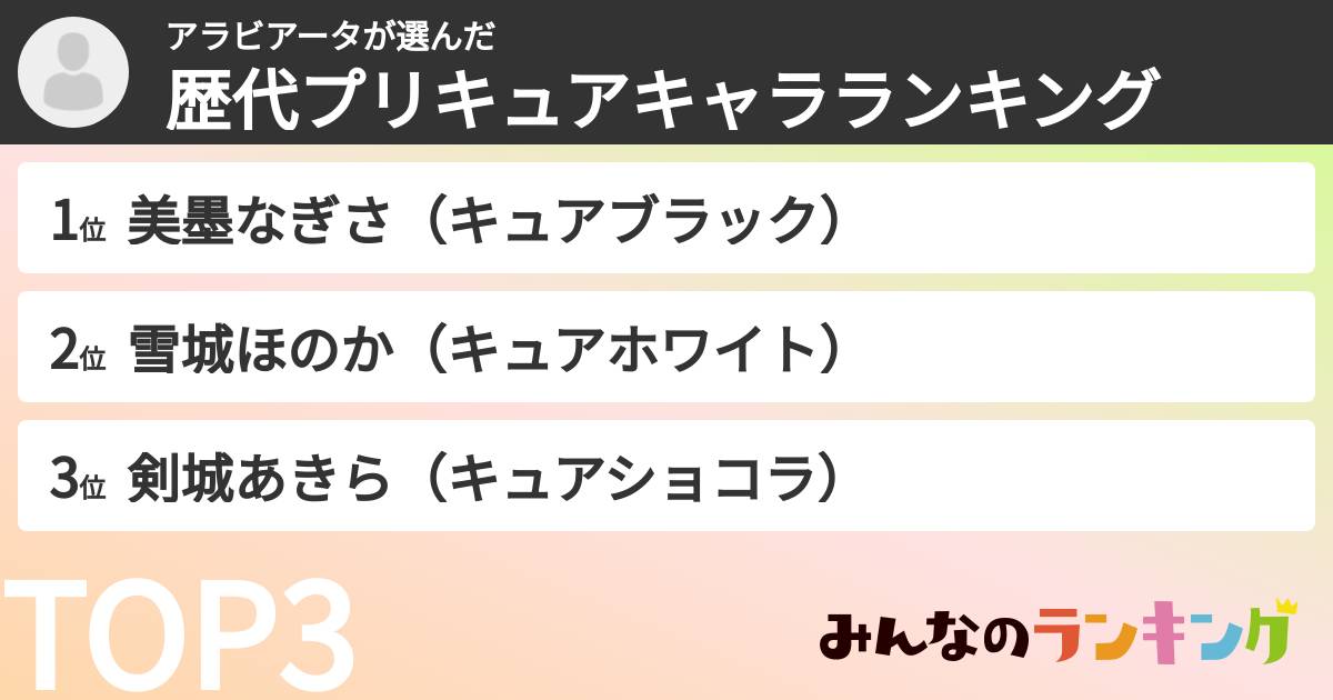 アラビアータさんの「歴代プリキュアキャラランキング」