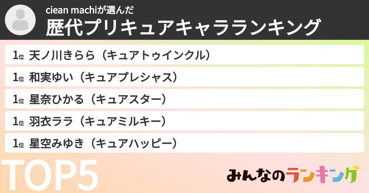 ciean machiさんの「歴代プリキュアキャラランキング」