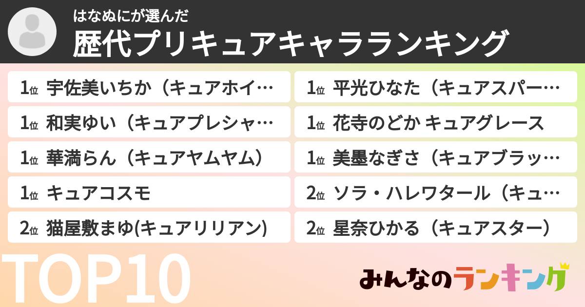 はなぬにさんの「歴代プリキュアキャラランキング」