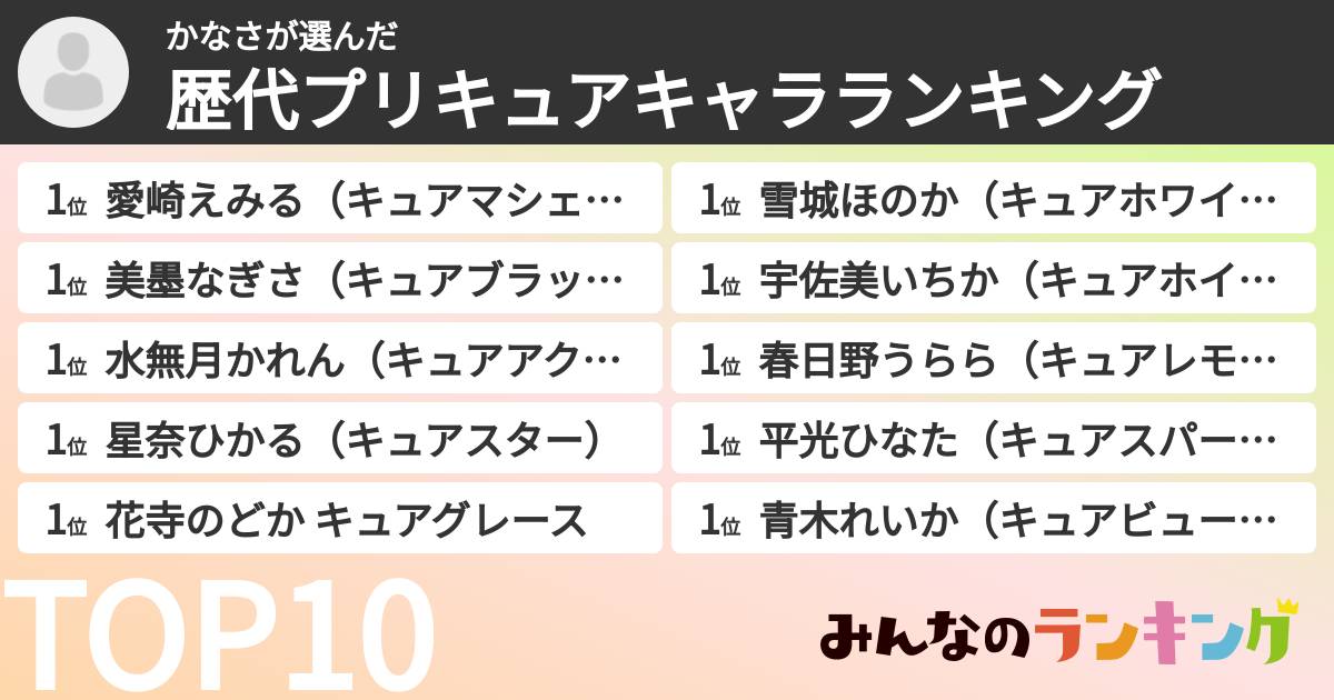 かなささんの「歴代プリキュアキャラランキング」
