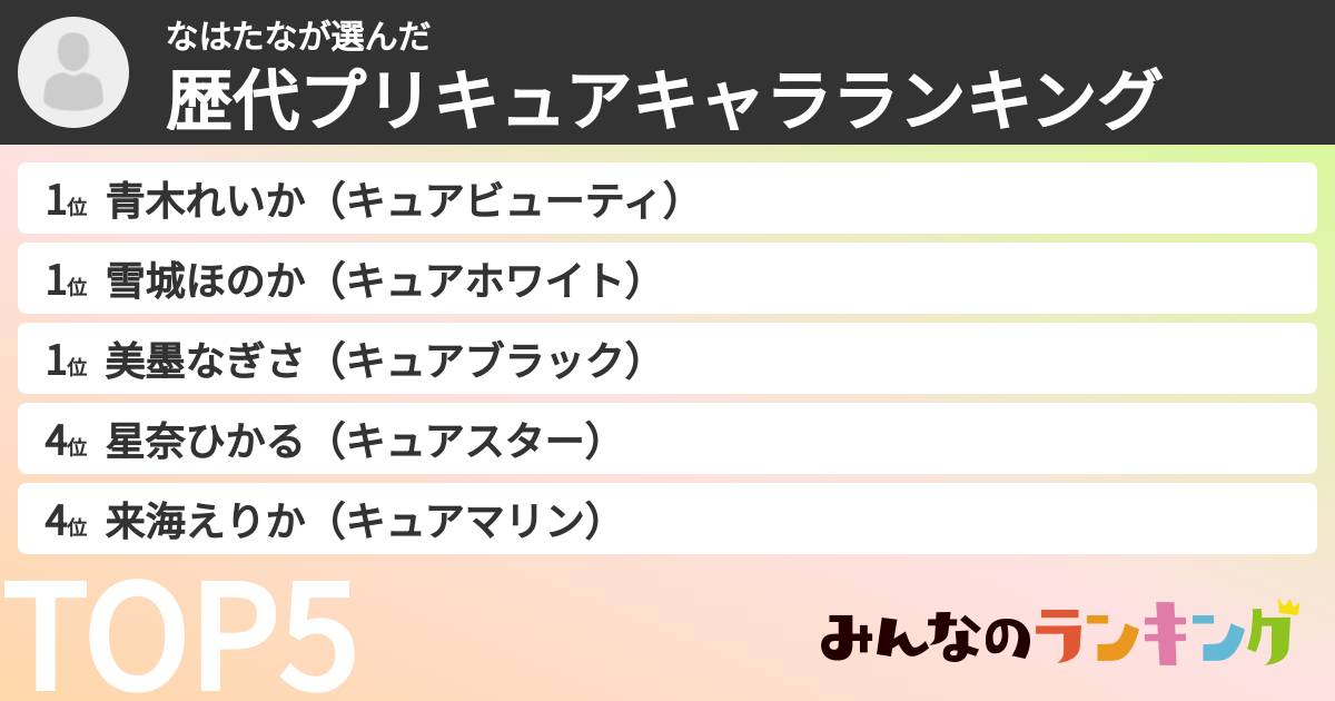 なはたなさんの「歴代プリキュアキャラランキング」
