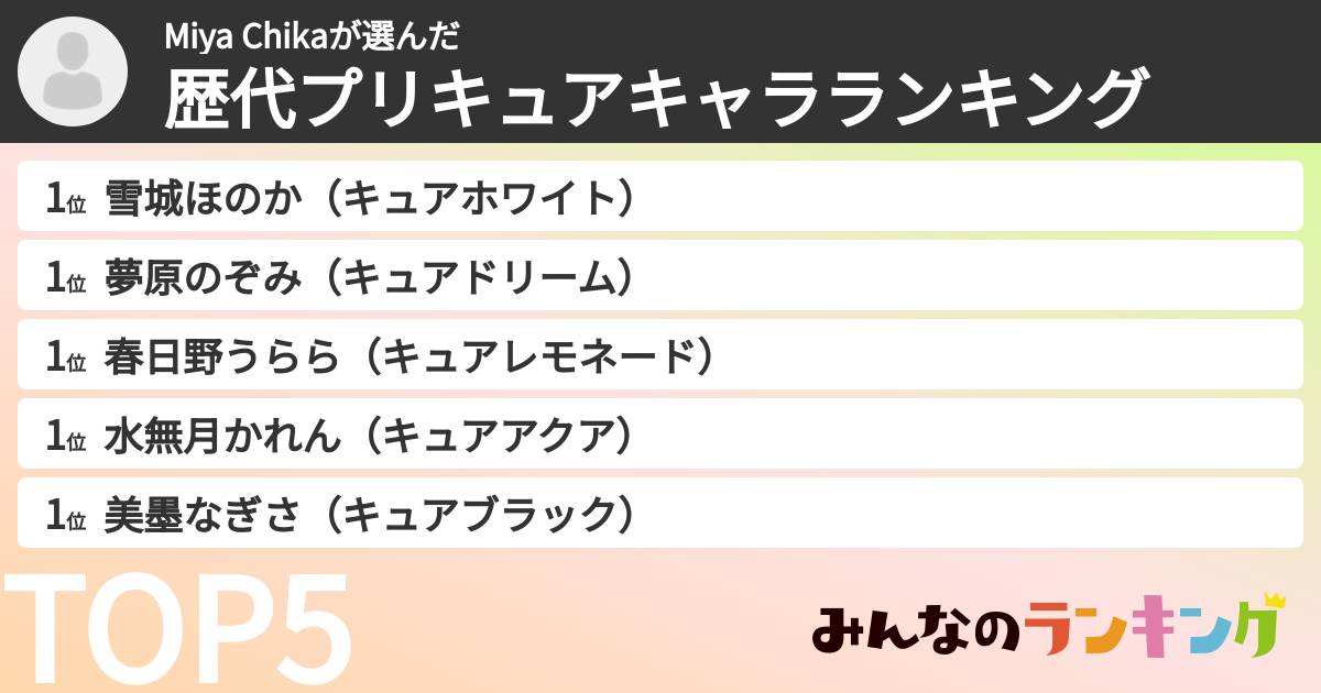 Miya Chikaさんの「歴代プリキュアキャラランキング」