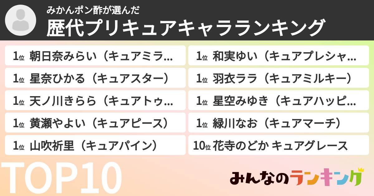 みかんポン酢さんの「歴代プリキュアキャラランキング」