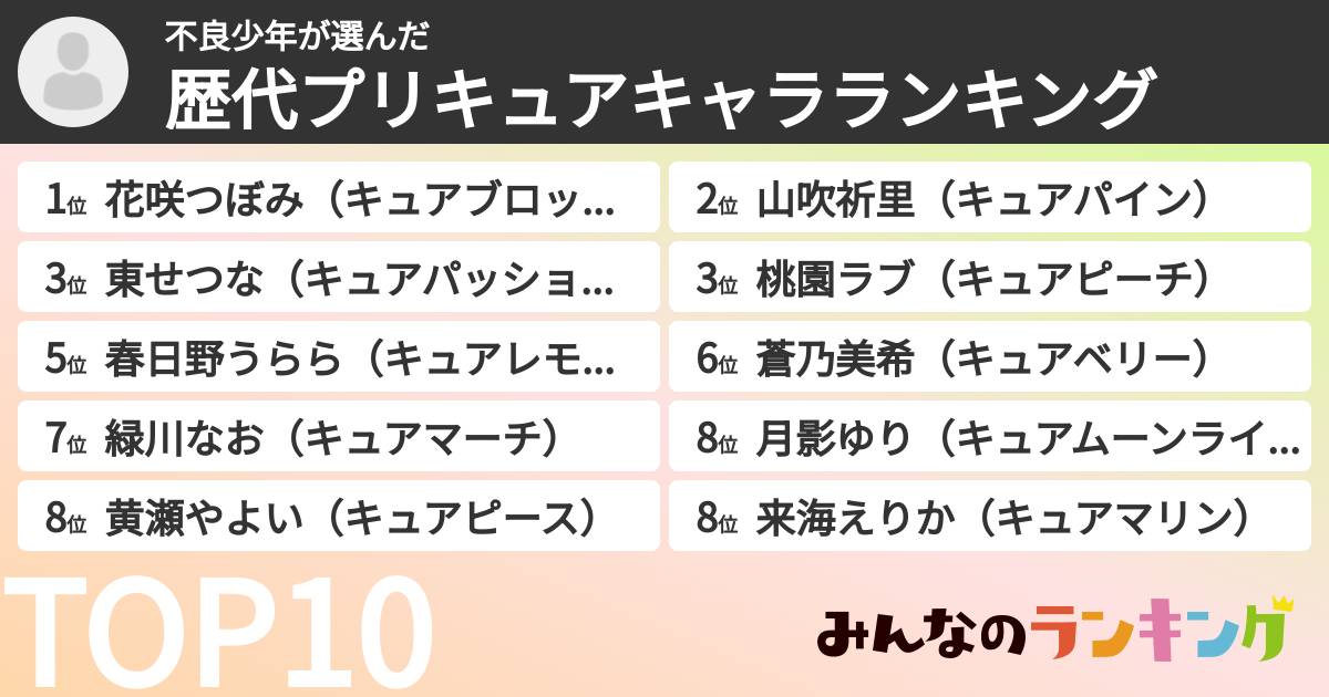 不良少年さんの「歴代プリキュアキャラランキング」