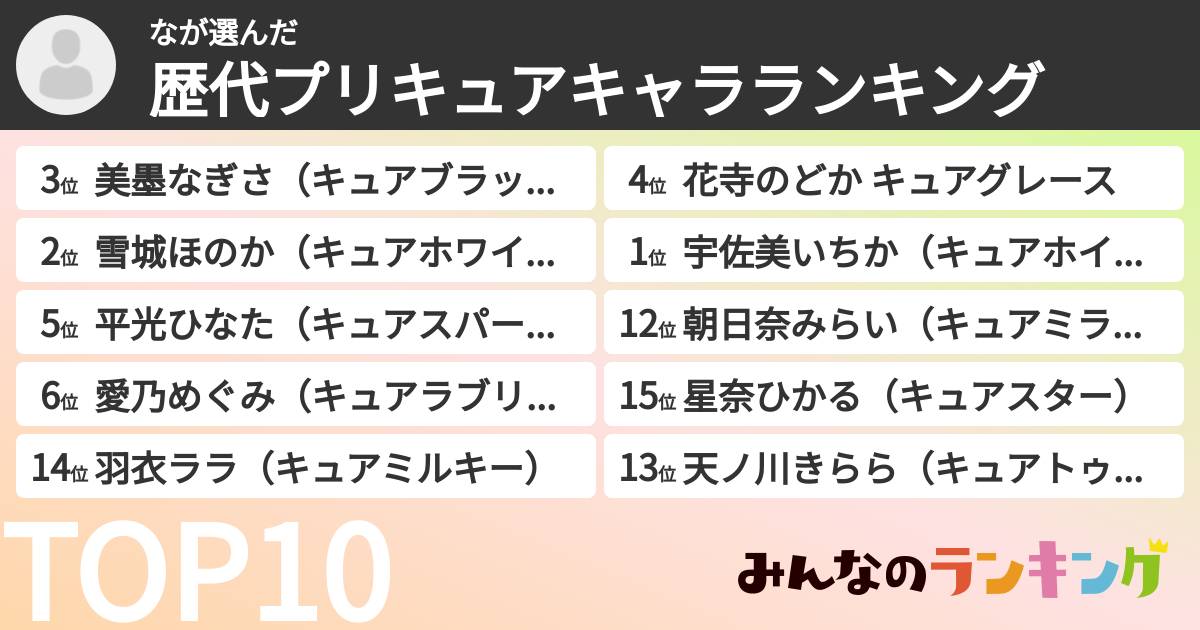 なさんの「歴代プリキュアキャラランキング」