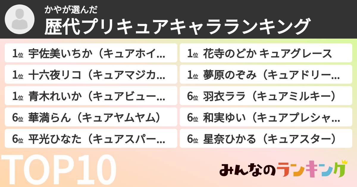 かやさんの「歴代プリキュアキャラランキング」