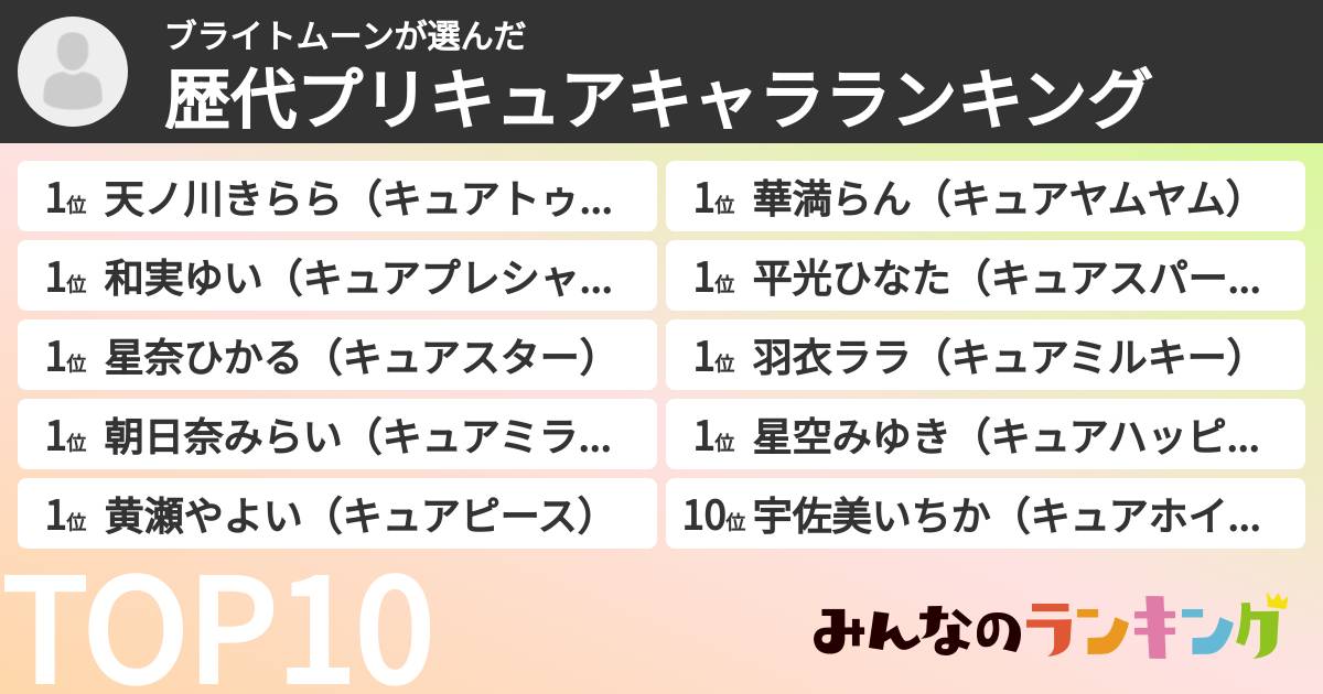 ブライトムーンさんの「歴代プリキュアキャラランキング」