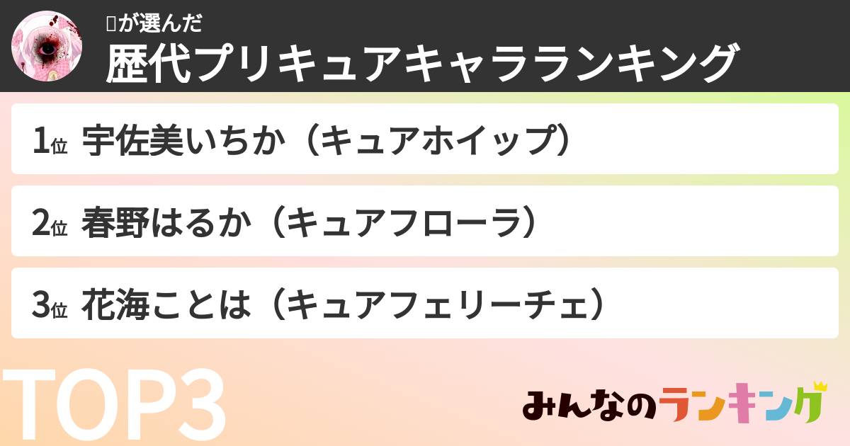 🎀さんの「歴代プリキュアキャラランキング」