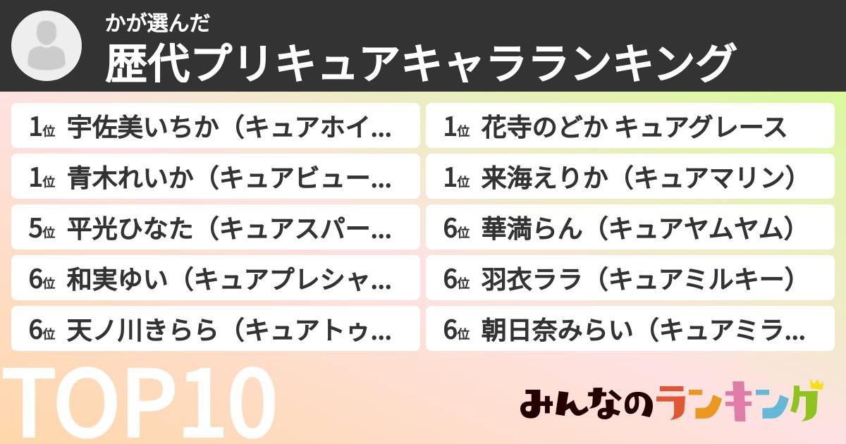 かさんの「歴代プリキュアキャラランキング」