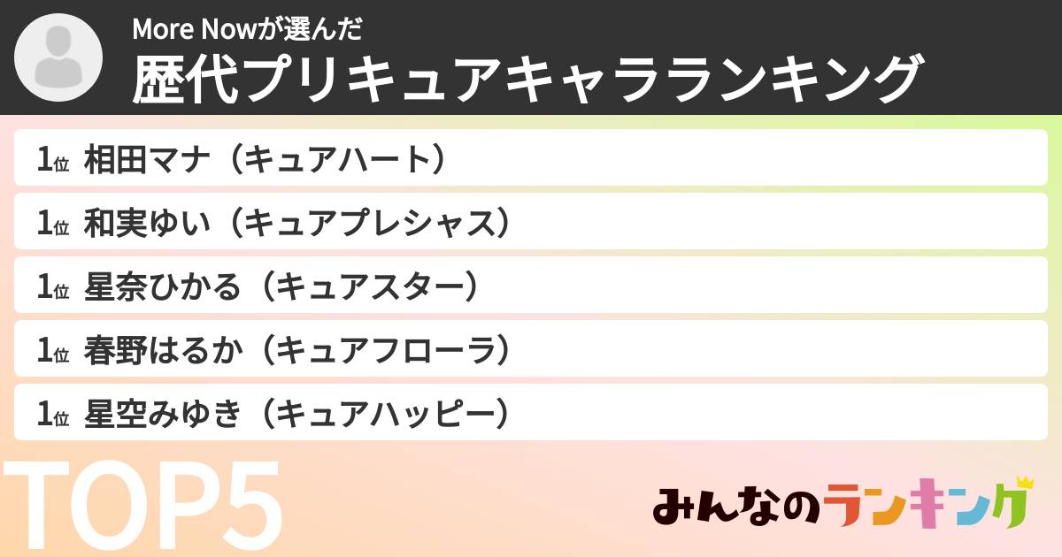 More Nowさんの「歴代プリキュアキャラランキング」