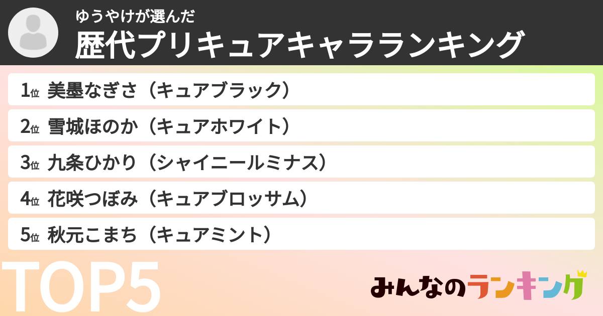 ゆうやけさんの「歴代プリキュアキャラランキング」