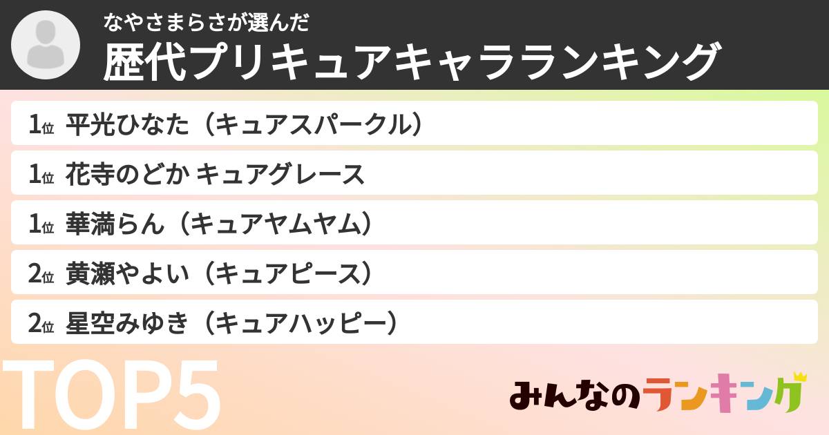 なやさまらささんの「歴代プリキュアキャラランキング」