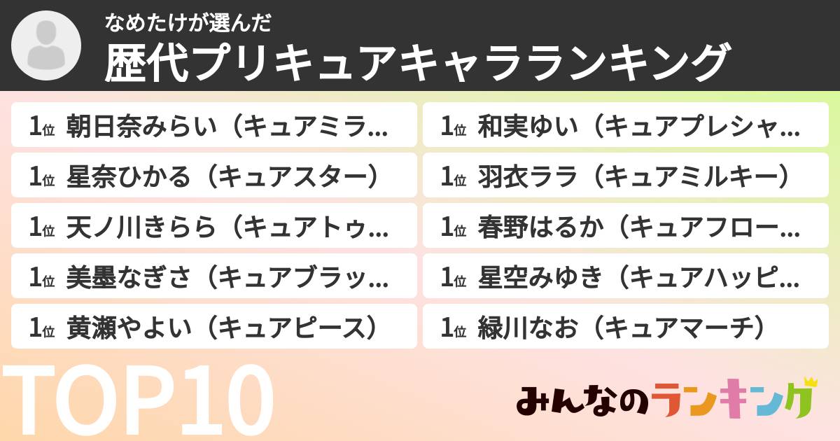 なめたけさんの「歴代プリキュアキャラランキング」