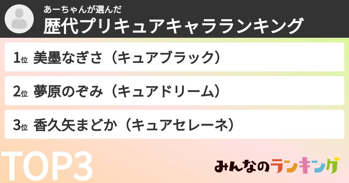 あーちゃんさんの「歴代プリキュアキャラランキング」