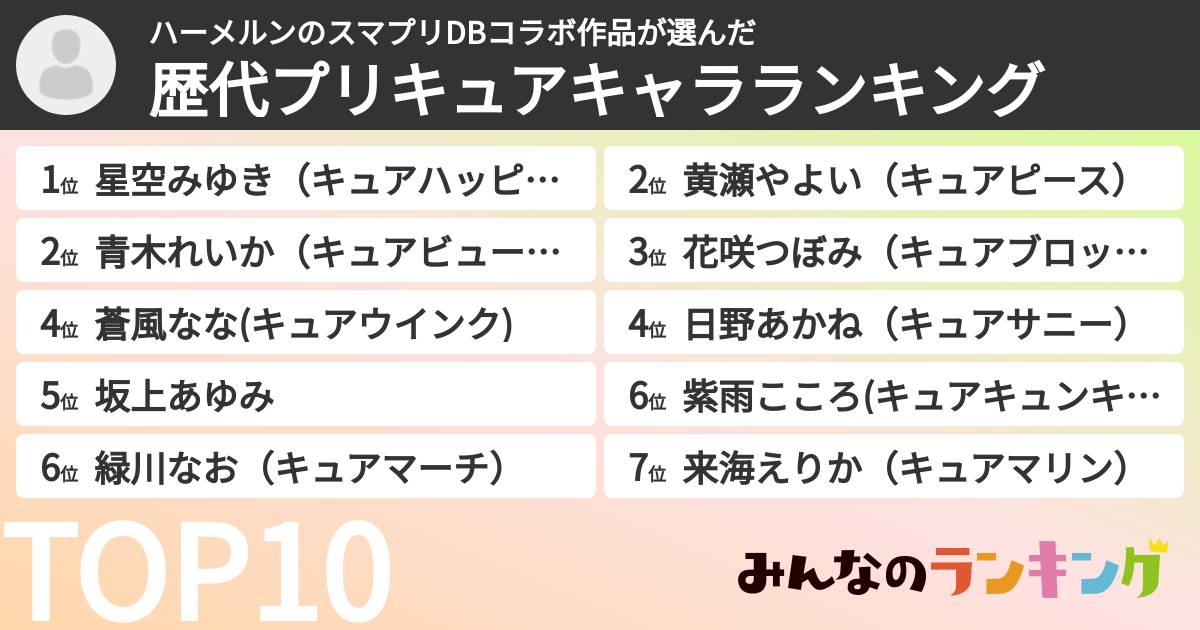ハーメルンのスマプリDBコラボ作品さんの「歴代プリキュアキャラランキング」