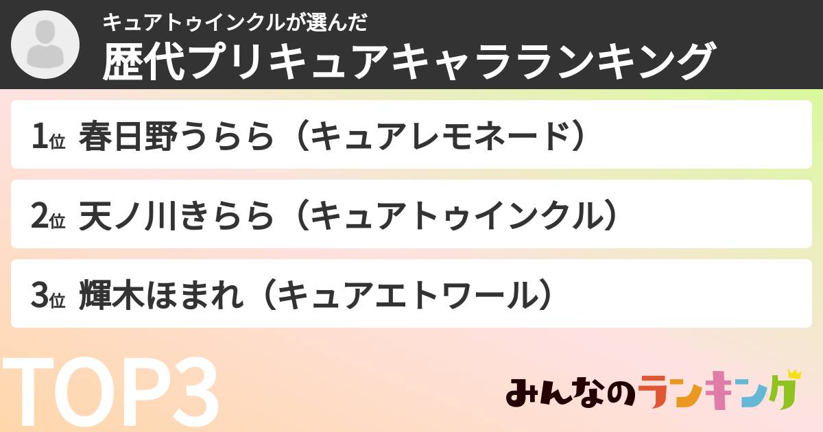 キュアトゥインクルさんの「歴代プリキュアキャラランキング」