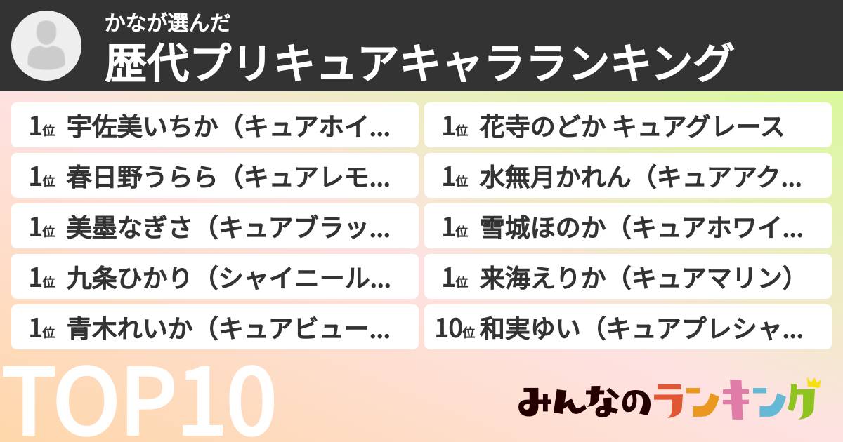 かなさんの「歴代プリキュアキャラランキング」