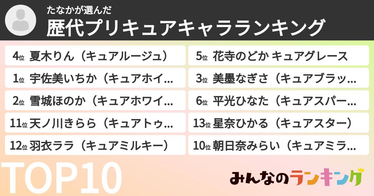 たなかさんの「歴代プリキュアキャラランキング」