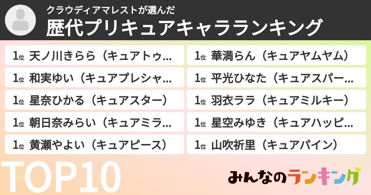 クラウディアマレストさんの「歴代プリキュアキャラランキング」