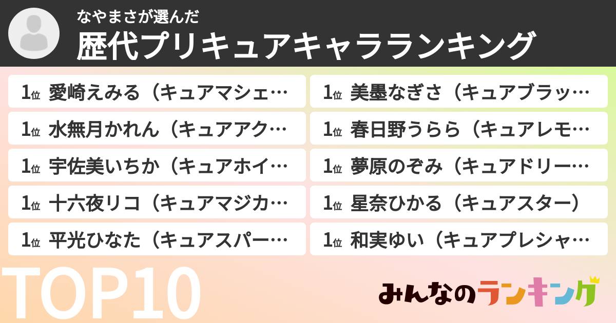 なやまささんの「歴代プリキュアキャラランキング」