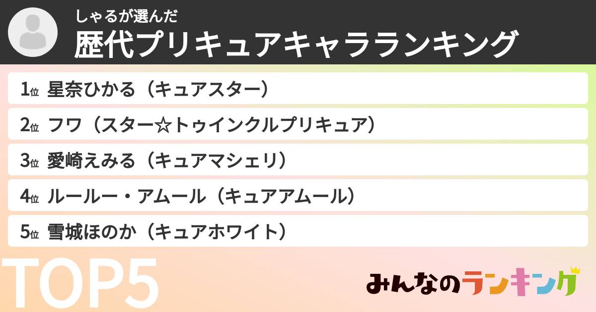 しゃるさんの「歴代プリキュアキャラランキング」