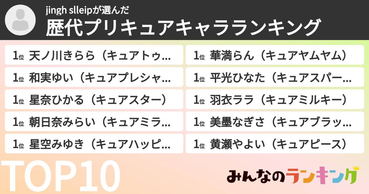 jingh slleipさんの「歴代プリキュアキャラランキング」