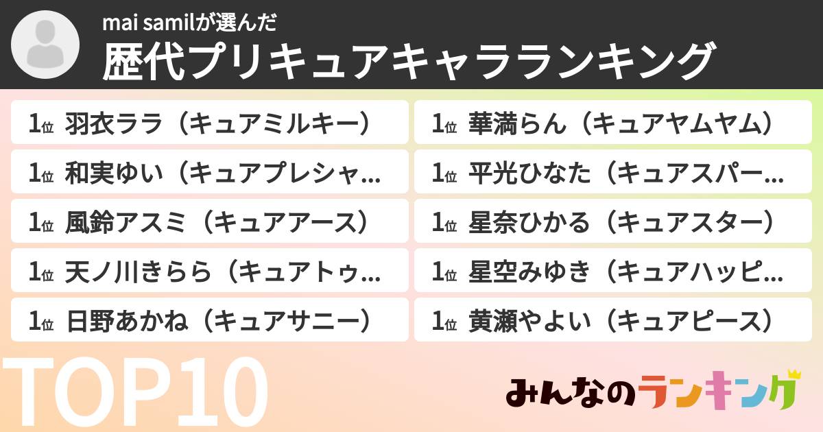 mai samilさんの「歴代プリキュアキャラランキング」