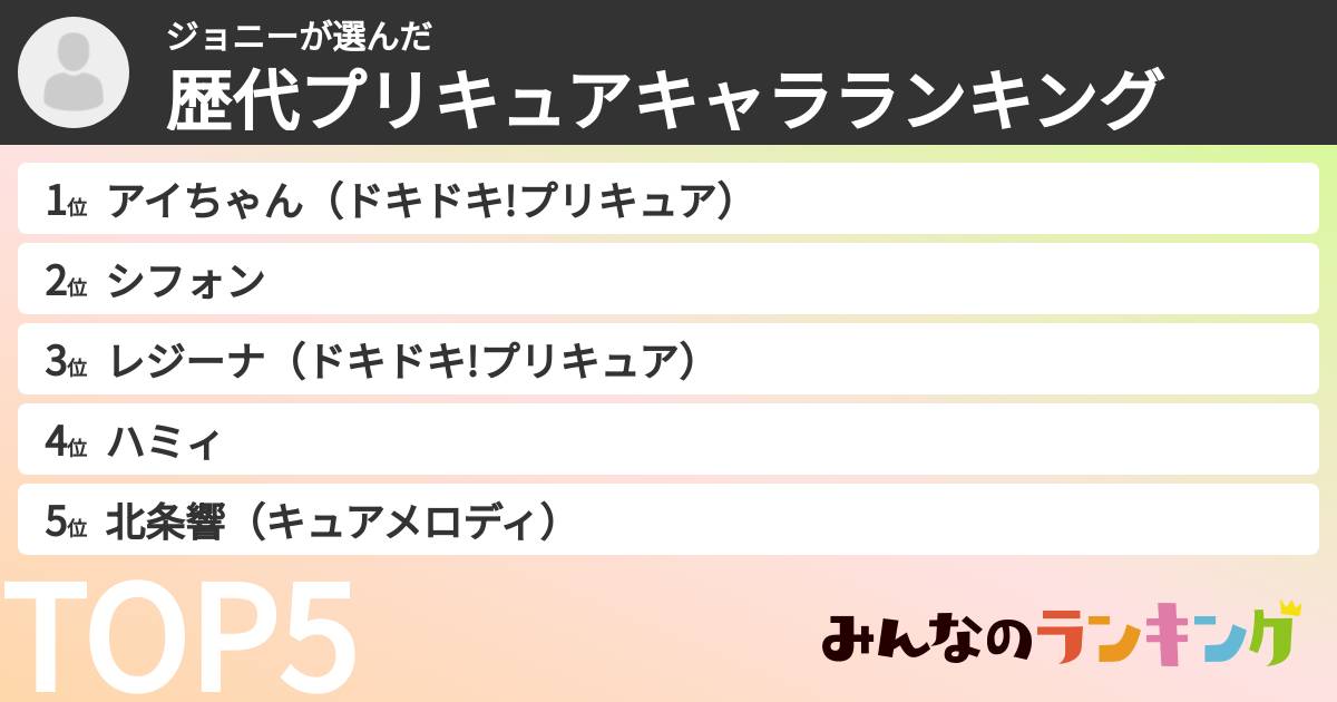 ジョニーさんの「歴代プリキュアキャラランキング」