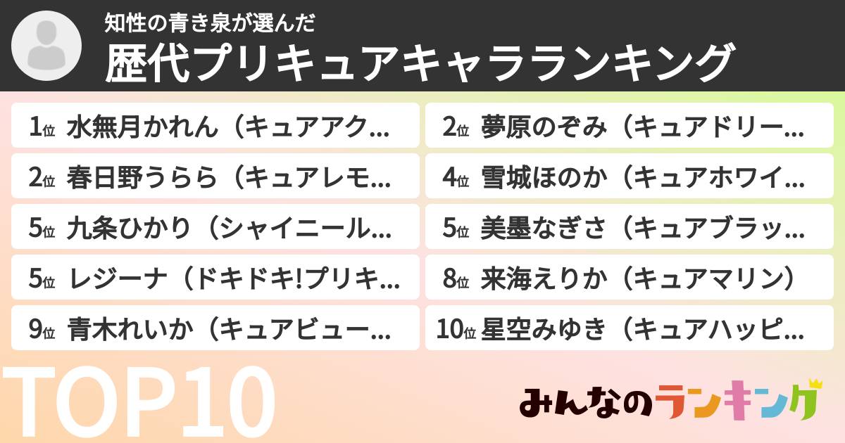 知性の青き泉さんの「歴代プリキュアキャラランキング」