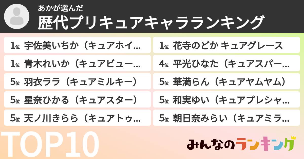 あかさんの「歴代プリキュアキャラランキング」