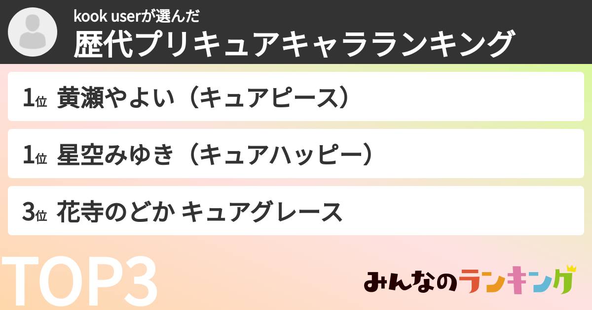 kook userさんの「歴代プリキュアキャラランキング」