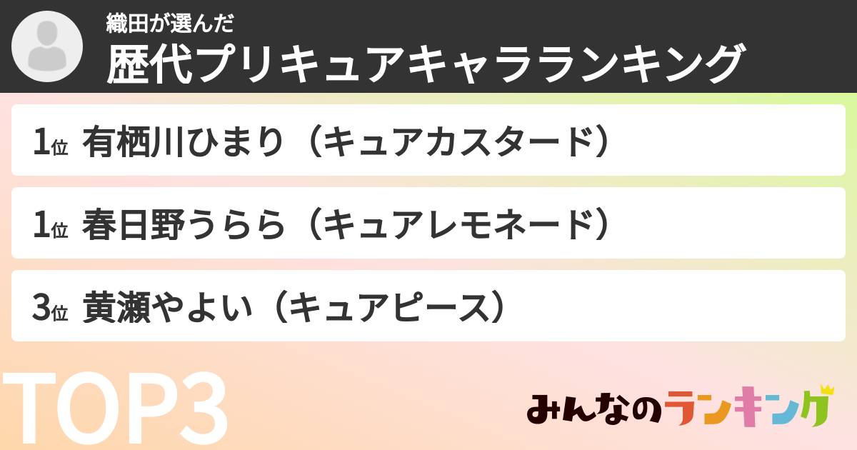 織田さんの「歴代プリキュアキャラランキング」
