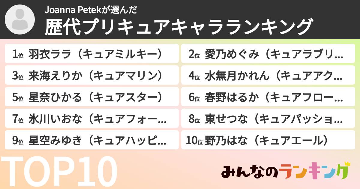 Joanna Petekさんの「歴代プリキュアキャラランキング」