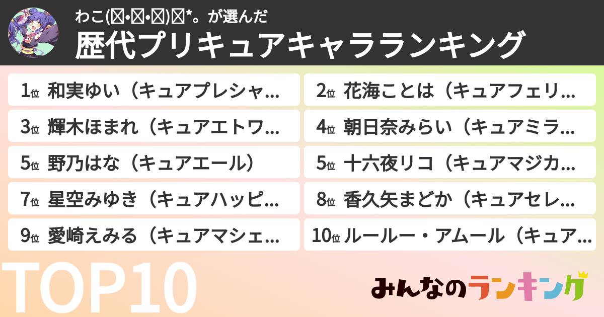 わこ(◍•ᴗ•◍)✧*。さんの「歴代プリキュアキャラランキング」