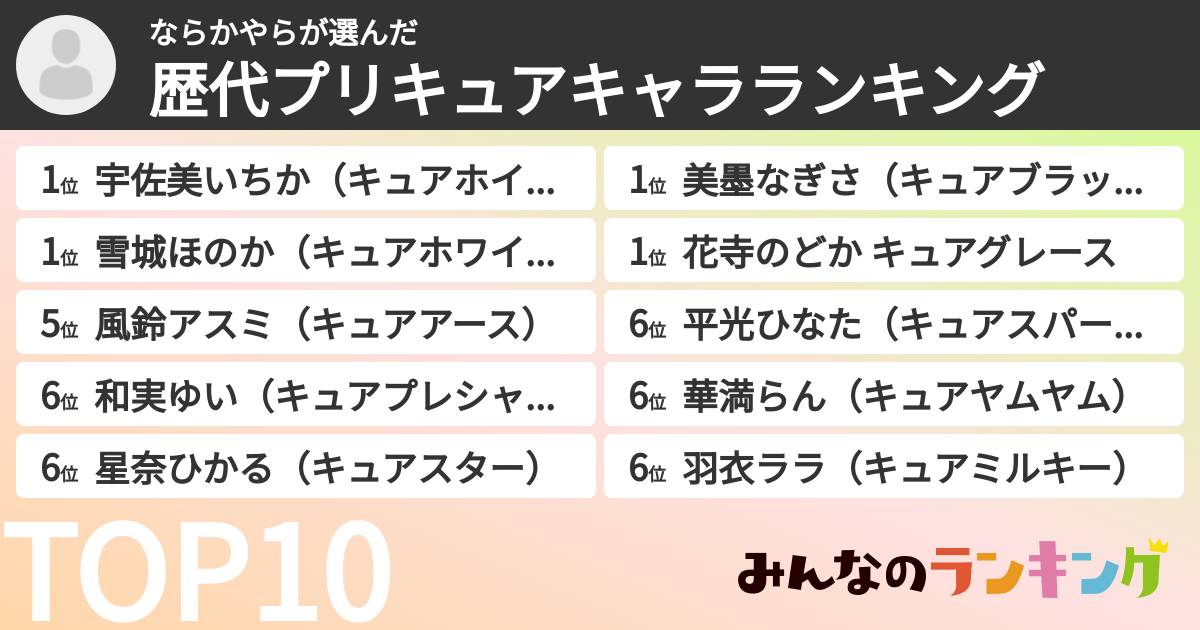 ならかやらさんの「歴代プリキュアキャラランキング」