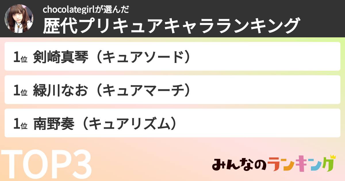 サイゼリヤうまいさんの「歴代プリキュアキャラランキング」