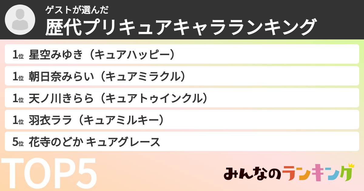ゲストさんの「歴代プリキュアキャラランキング」